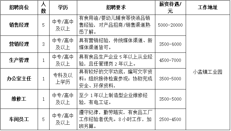 小峰经济作物场最新招聘启事概览