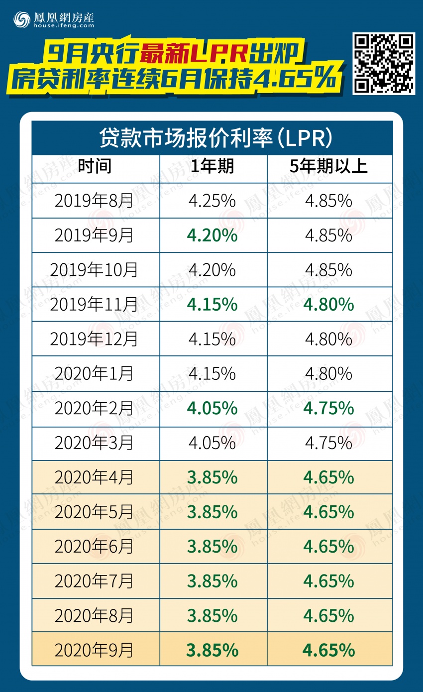 五年期与一年期LPR利率维持不变背后的经济深层解析