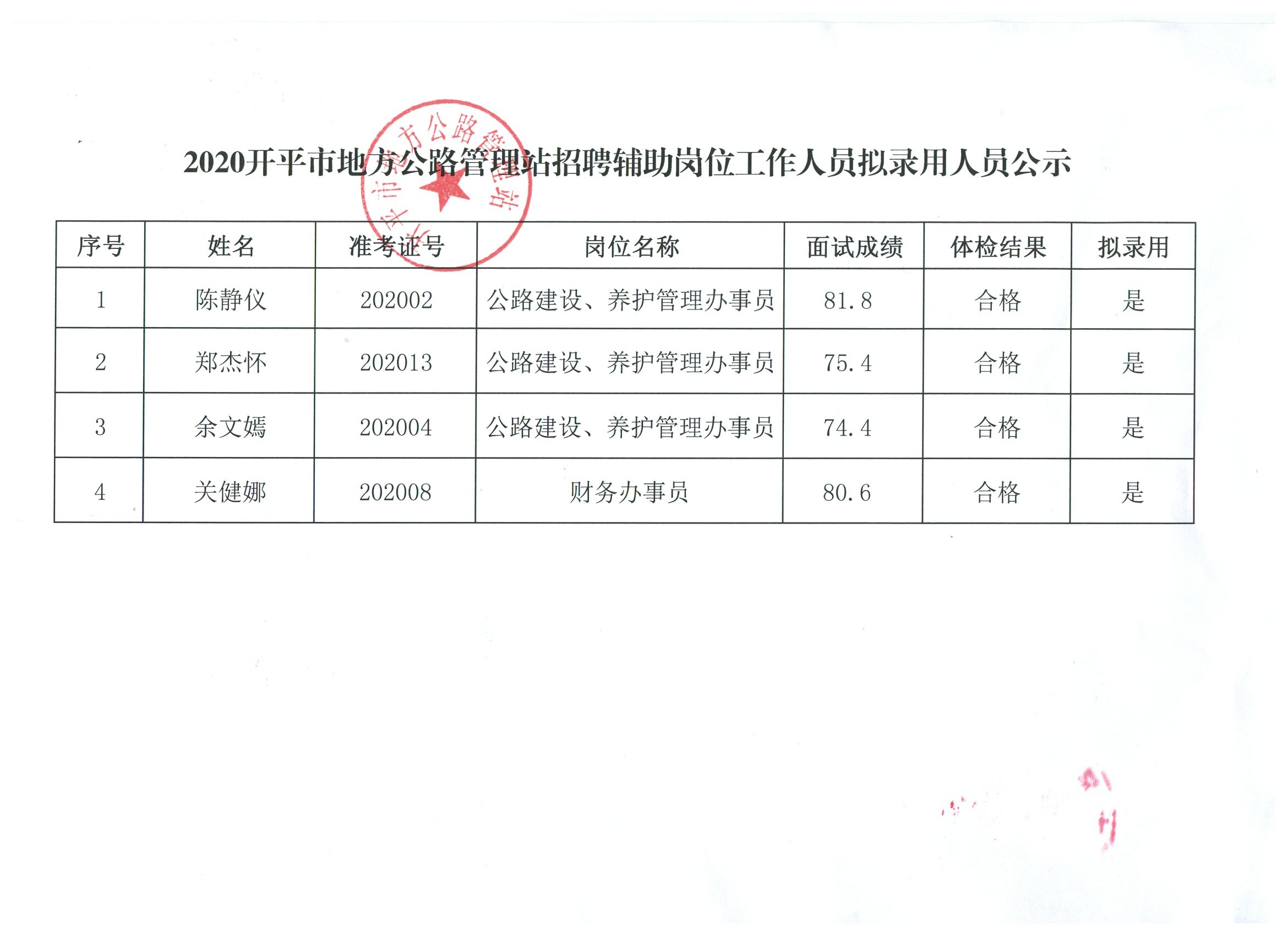 荥阳市级公路维护监理事业单位招聘公告详解