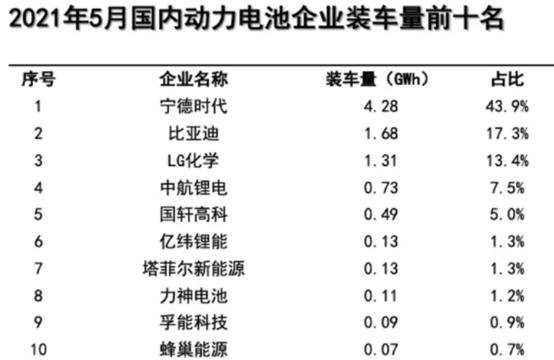 磷酸铁锂与三元锂电池，充满校准与鼓包概率深度解析