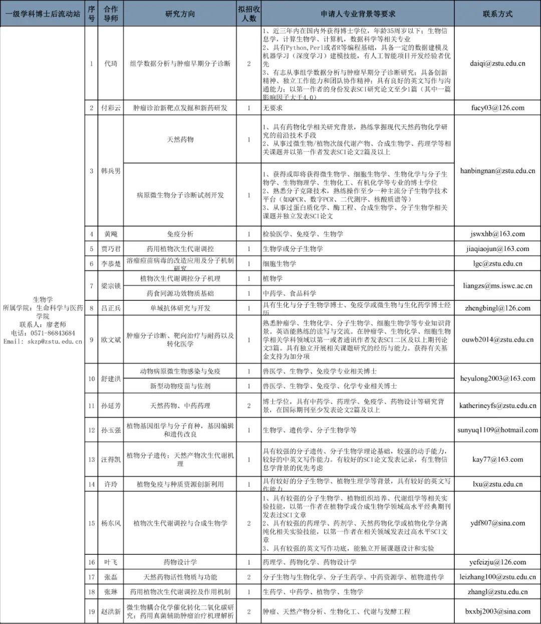 万州区康复事业单位人事任命重塑康复服务新篇章