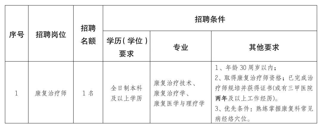 龙里县康复事业单位项目最新进展及其区域影响力