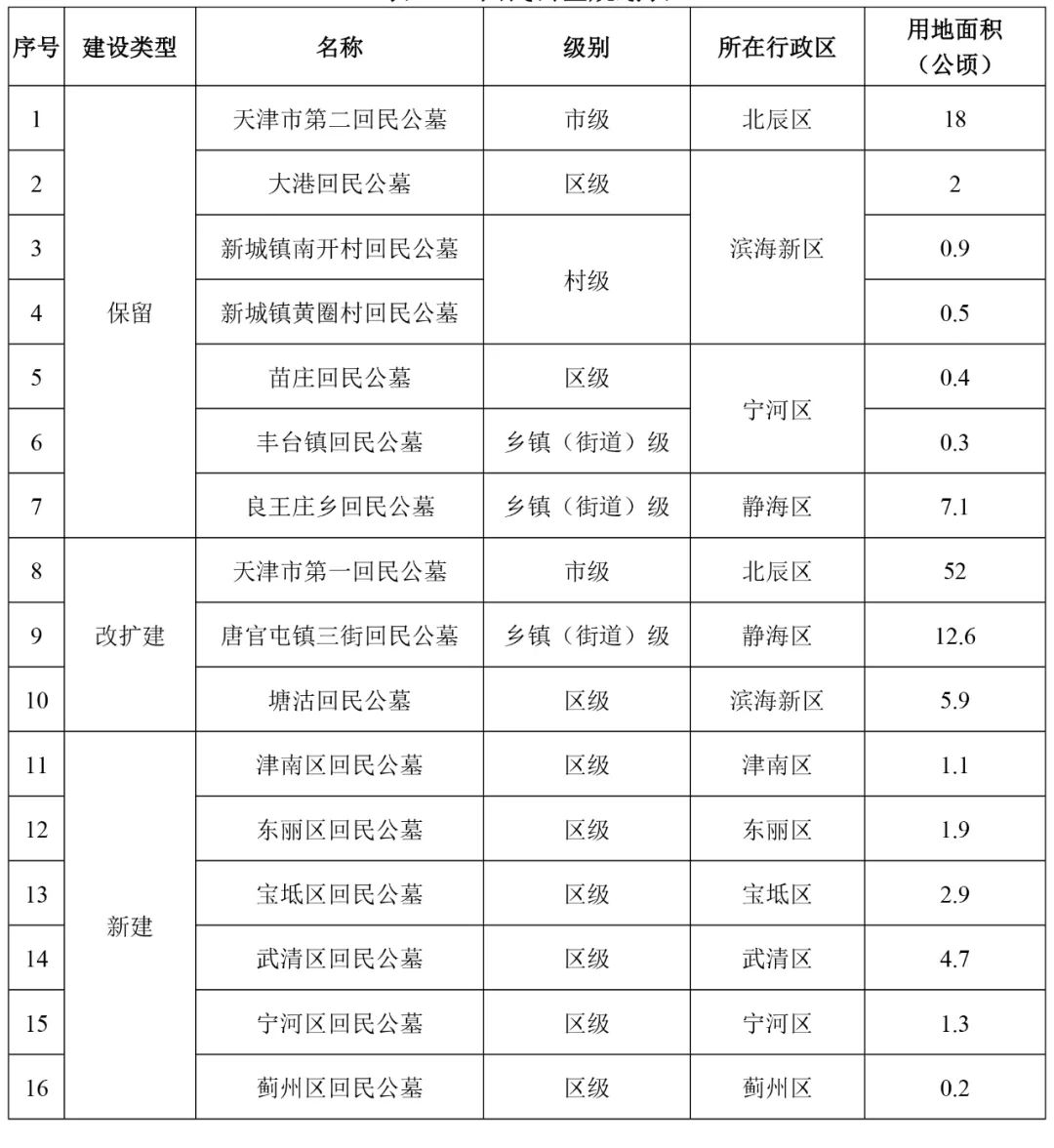 长清区殡葬事业单位发展规划探讨