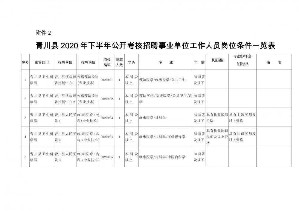 青州市康复事业单位人事最新任命通知