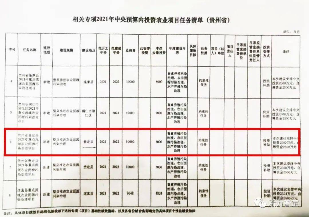 洋县公路运输管理事业单位最新项目研究报告揭秘