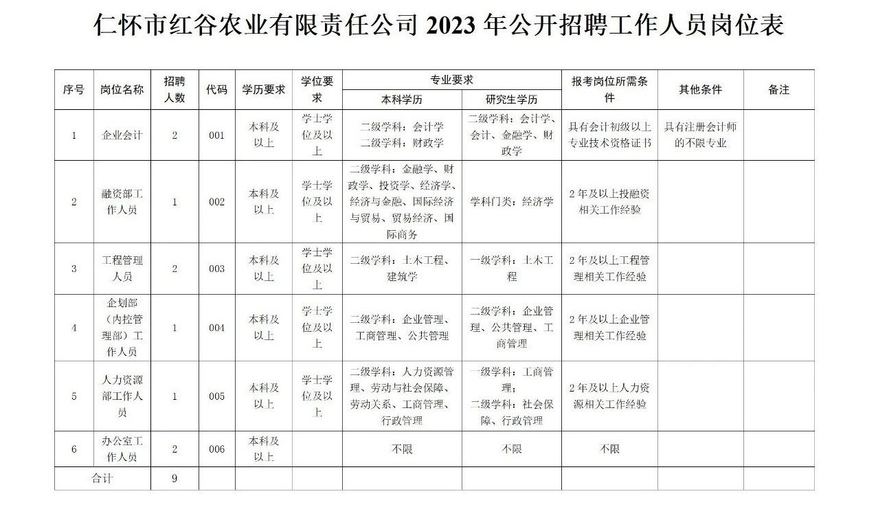 红渡镇最新招聘信息汇总