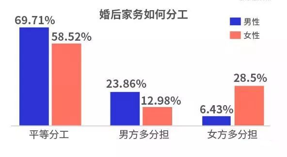 现代婚恋观念下的高薪女性择偶挑战与思考，年薪50万女子的千万年薪期望