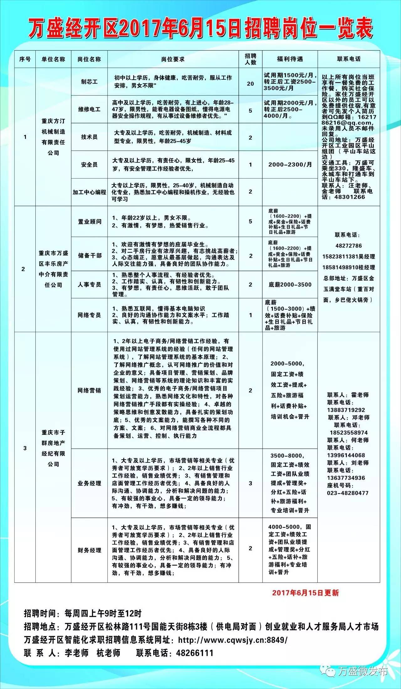 贵阳市科学技术局最新招聘资讯总览