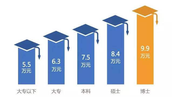 三甲医院医生的学历背后的原因与真实需求深度探讨