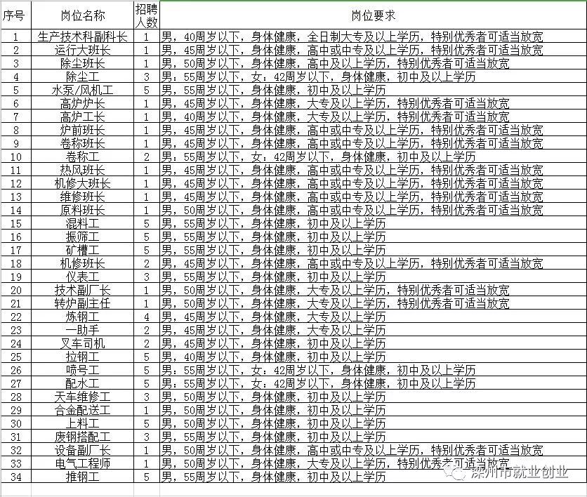 绛县级托养福利事业单位招聘启事详解