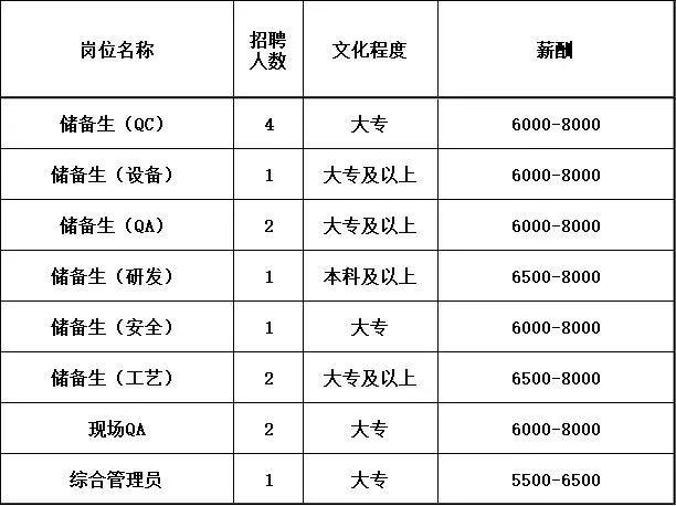 金山白族乡最新招聘信息汇总