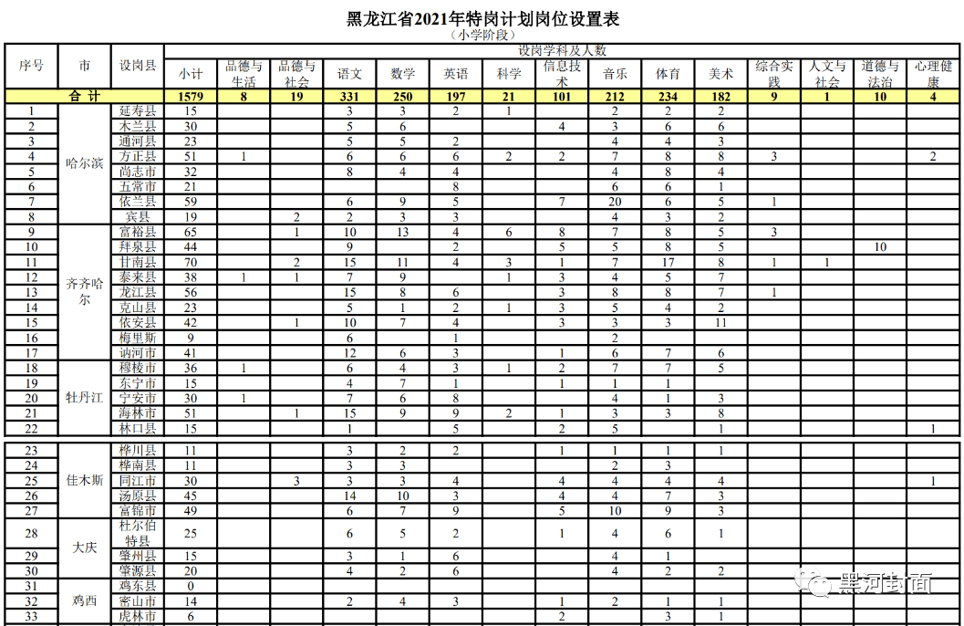 平江区成人教育事业单位发展规划概览