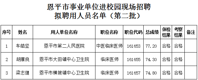 恩平市小学最新招聘启事全览