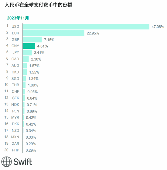 2024年全球货币格局展望，人民币的崛起与变革