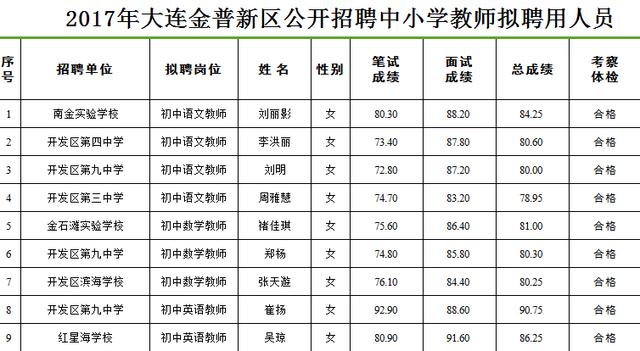 金州区初中人事任命揭晓，开启教育新篇章