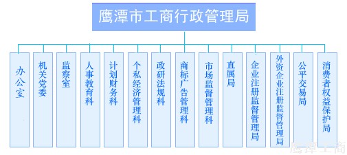 培训与咨询 第403页