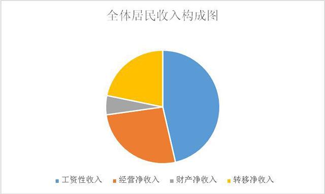 益阳市企业调查队人事任命激发新活力，开启发展新篇章