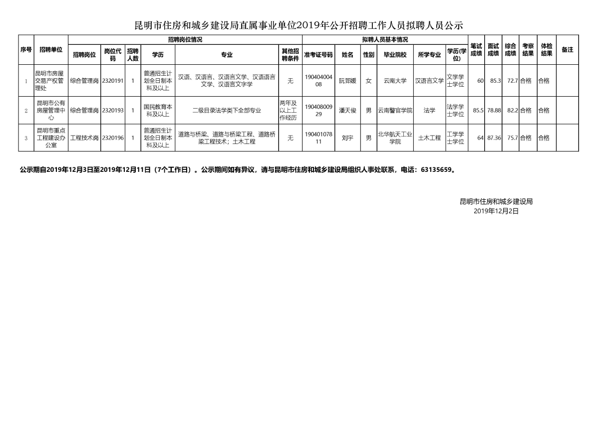 郫县住房和城乡建设局招聘新岗位概览