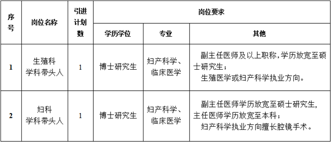 怀化市人口计生委人事任命引领事业发展，开启未来新篇章