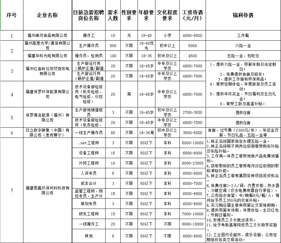 晋安区体育局最新招聘信息全面解析