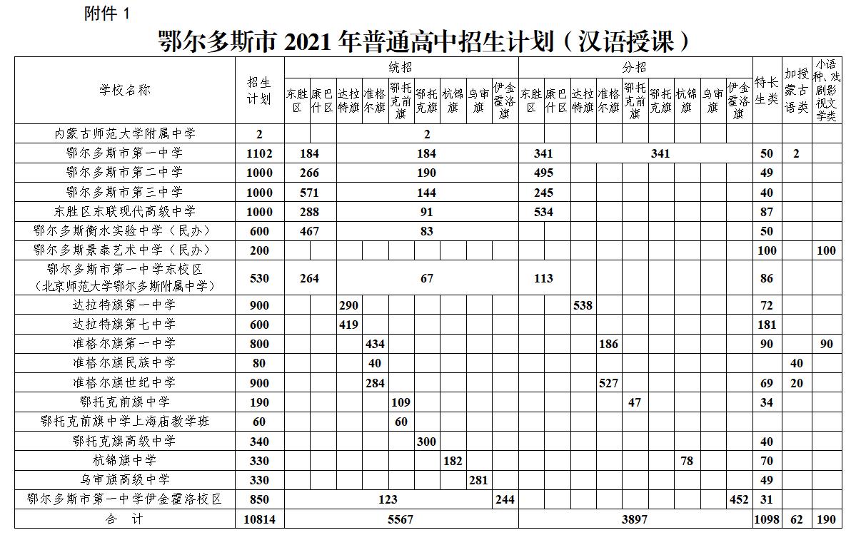 鄂尔多斯市教育局最新发展规划概览