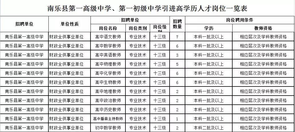 南乐县初中最新招聘信息全面解析