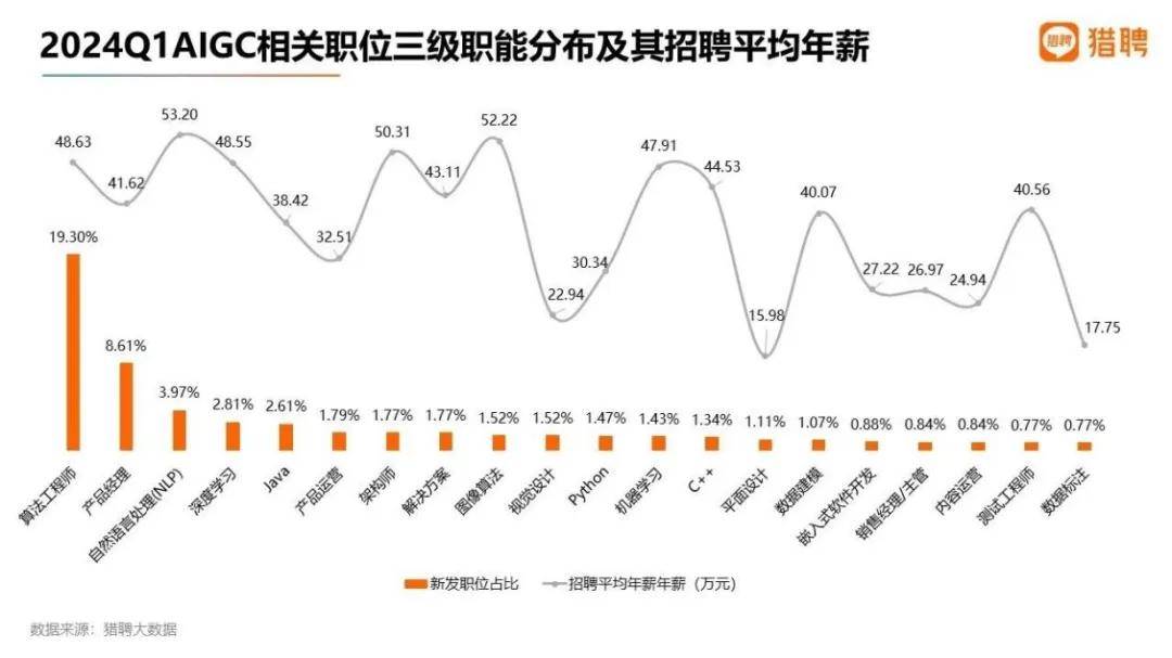 京东揭晓2024年终奖计划，大厂福利比拼，高绩效员工享20薪与字节年终奖飙升