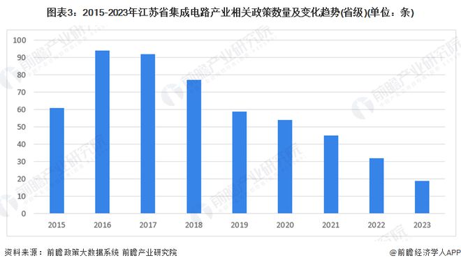 美国对中国芯片产业政策调查，影响与挑战解析