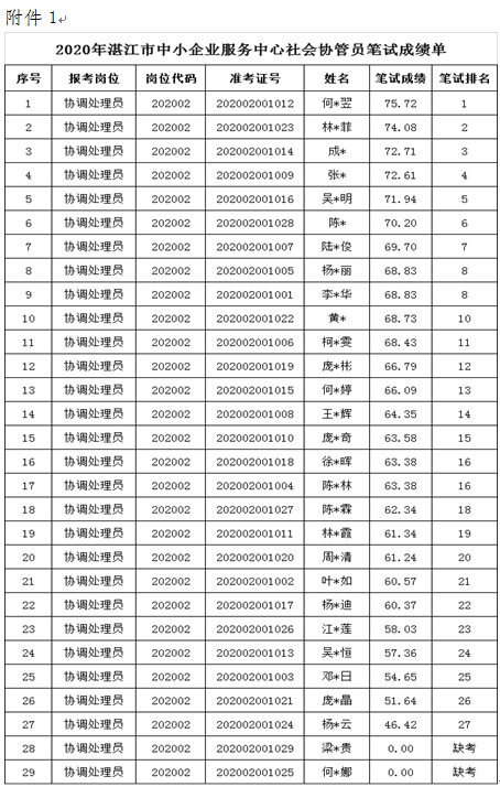 湛江市物价局最新招聘公告概览