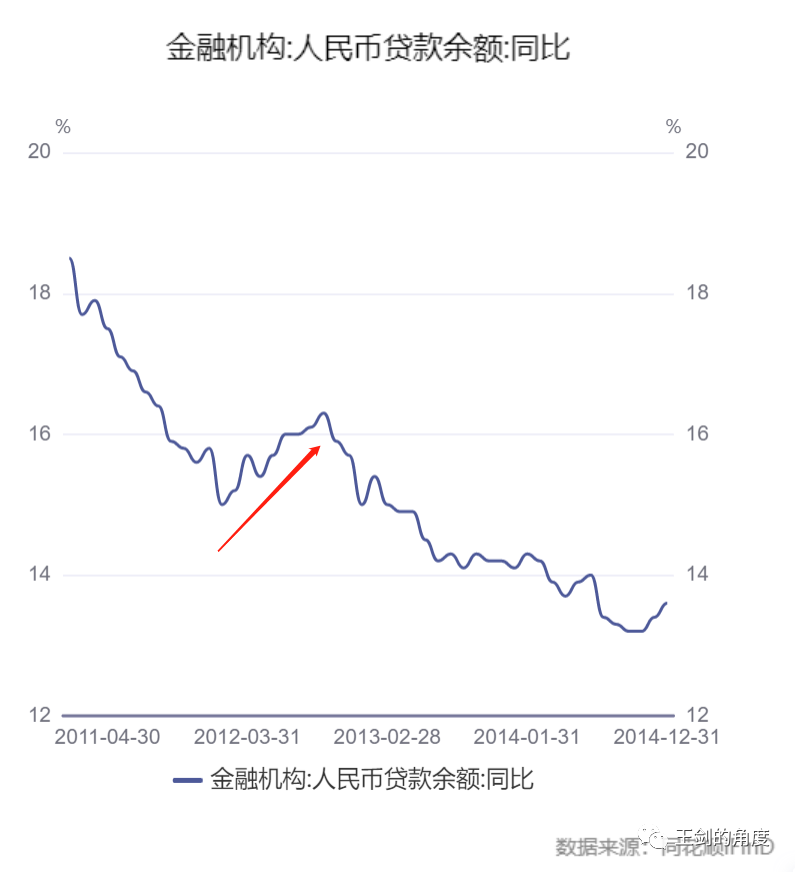 银行股持续上涨，趋势、动因及未来展望