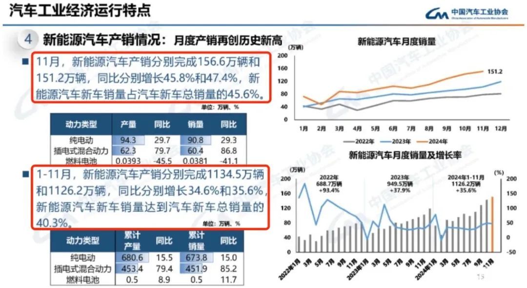 未来汽车市场走向深度解析，价格战、内卷与车企策略影响分析