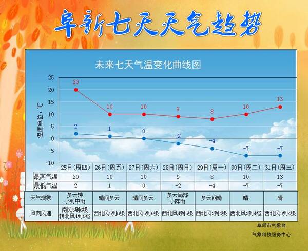 麦比村天气预报更新通知