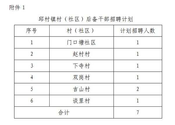 二队村委会招聘启事