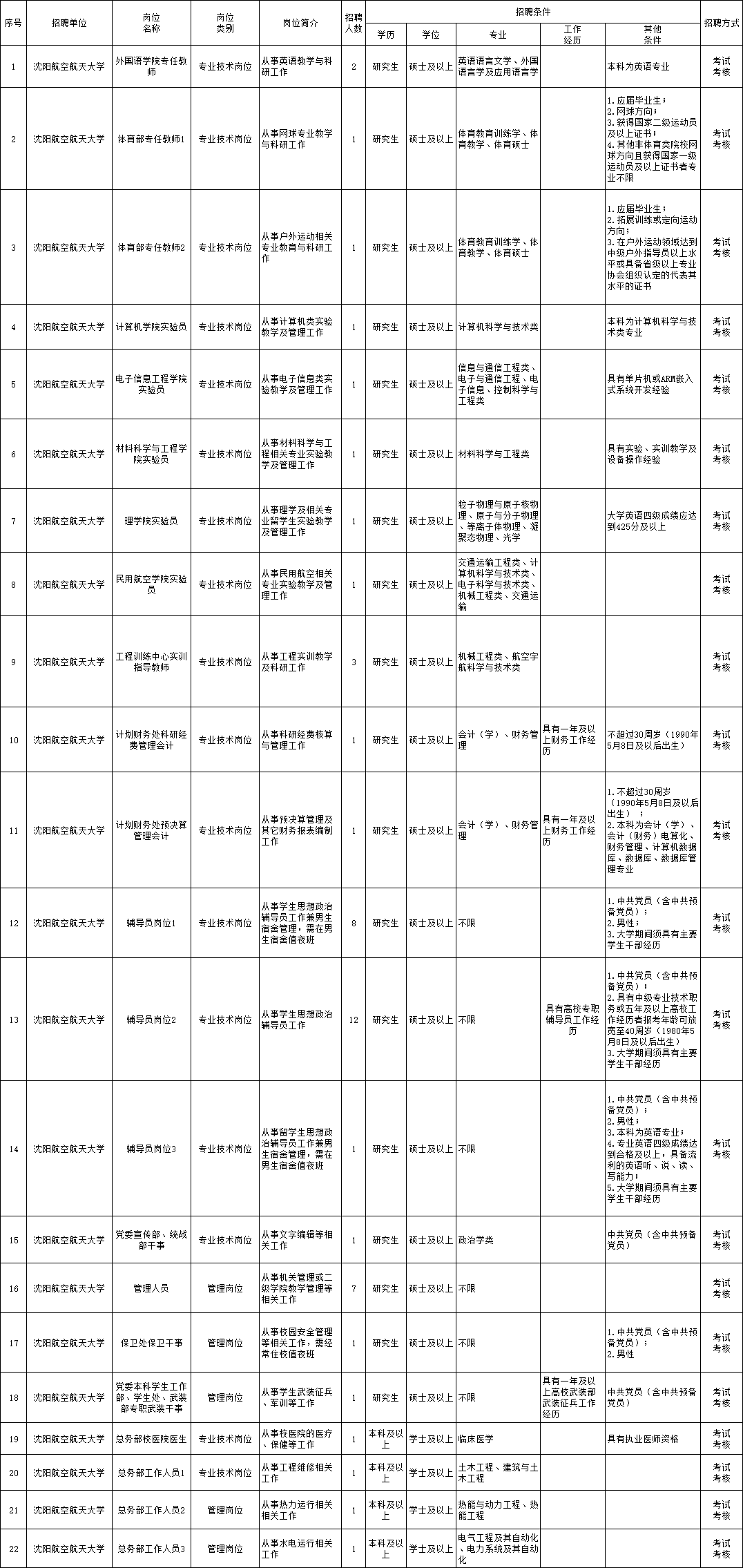 培训与咨询 第383页