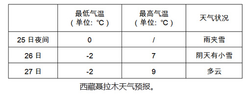 普尼村天气预报更新通知