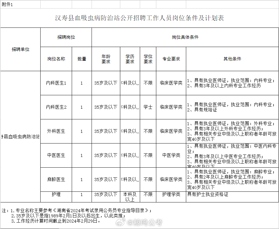 通化县防疫检疫站招聘启事新鲜出炉