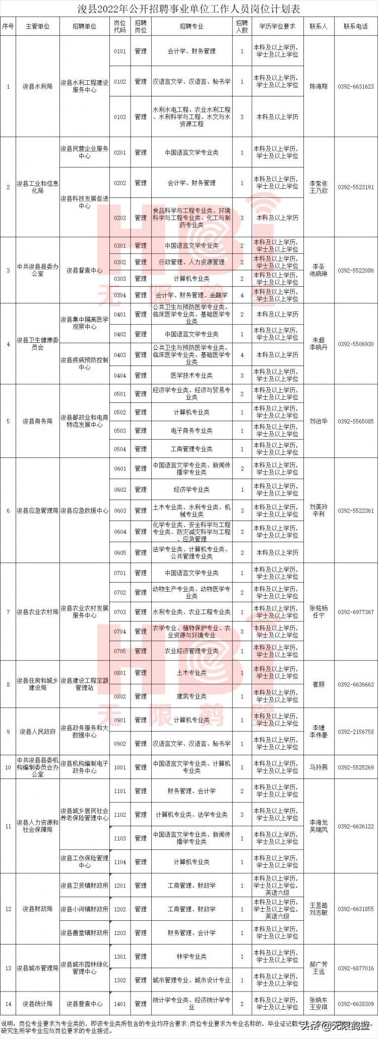 浚县卫生健康局招聘启事，最新职位空缺及申请要求