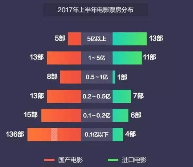 社会舆论对电影票房影响力探究，影响究竟有多大？