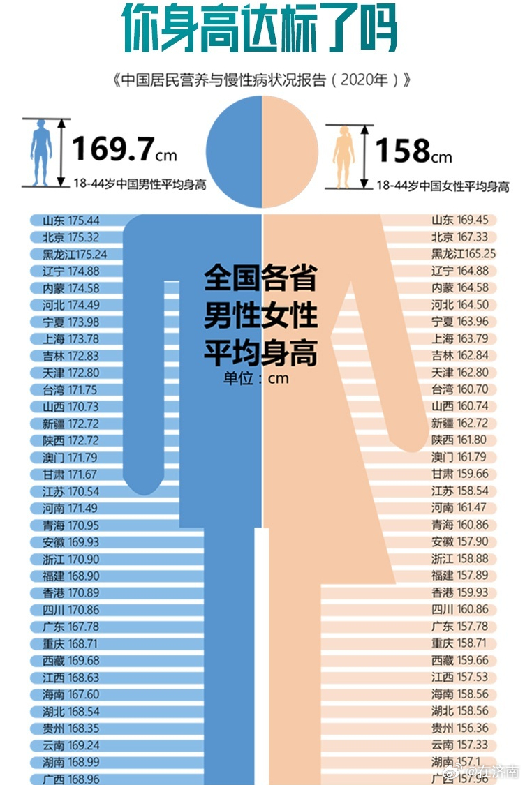 揭秘山东身高冠军背后的地域、遗传与生活方式综合因素，探寻身高背后的真相