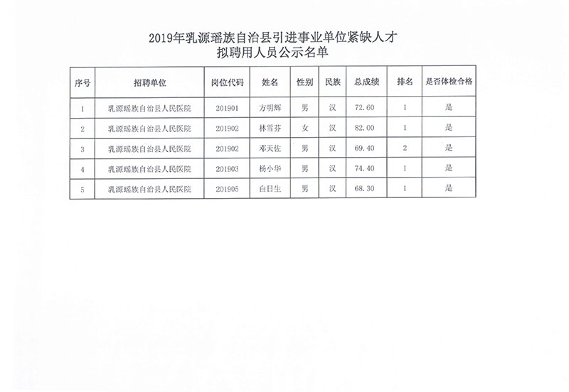 巴马瑶族自治县文化局最新招聘信息概览