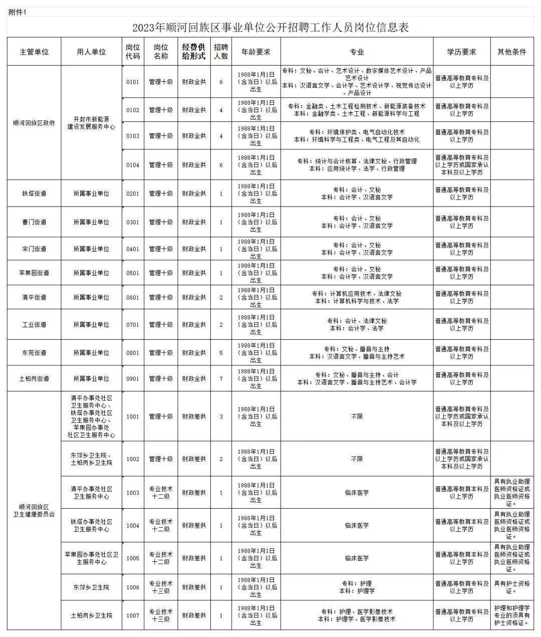 顺河回族区公路运输管理事业单位招聘启事速递