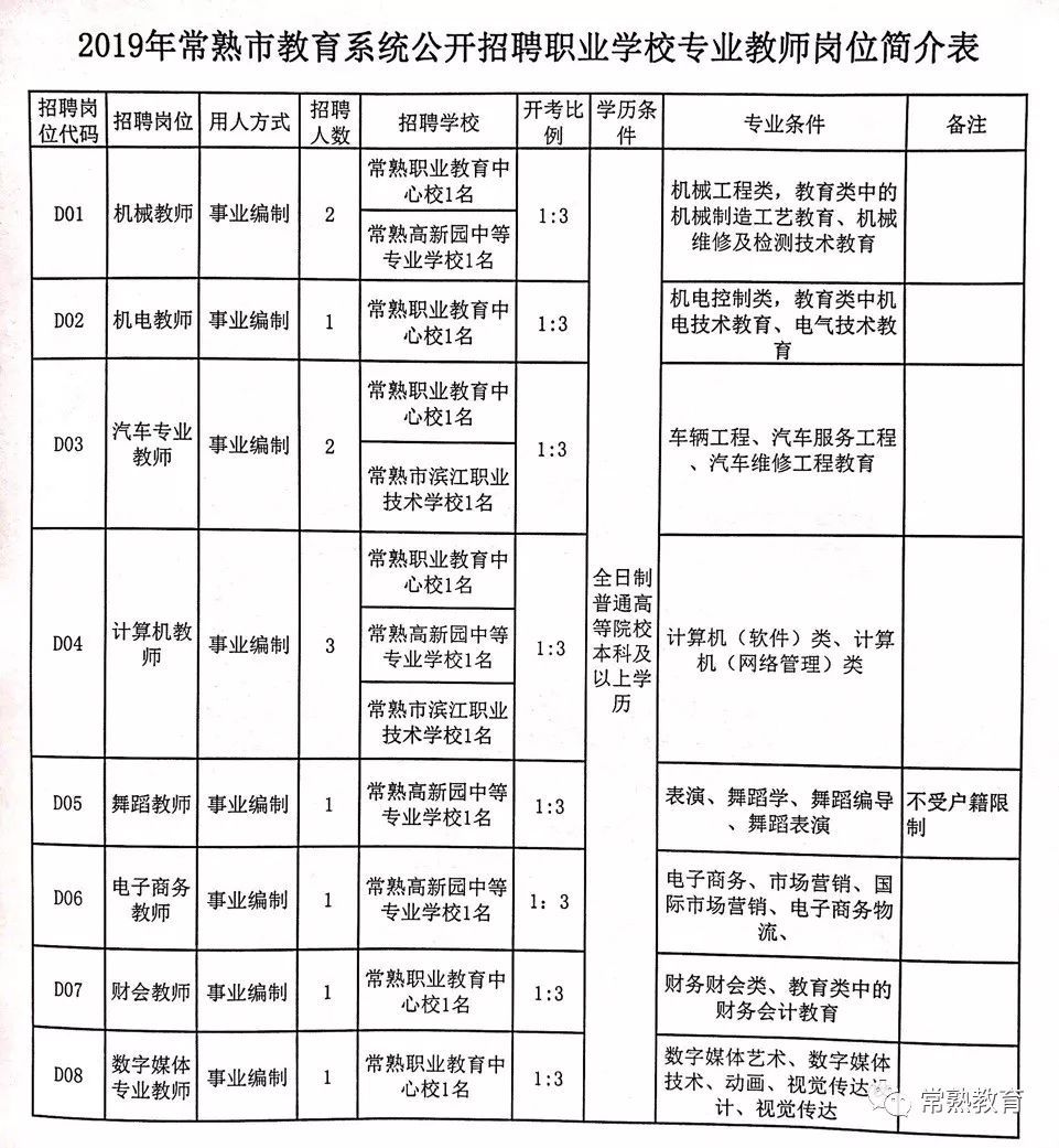 罗源县特殊教育事业单位招聘最新信息及解读速递