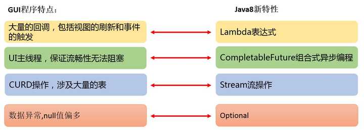 国内大厂将高版本JDK特性移植至JDK8，深度解读与看法