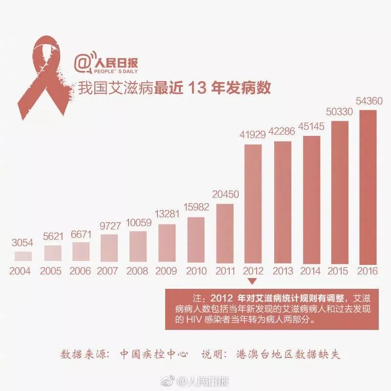 成都艾滋病感染者新增11万，挑战与应对策略