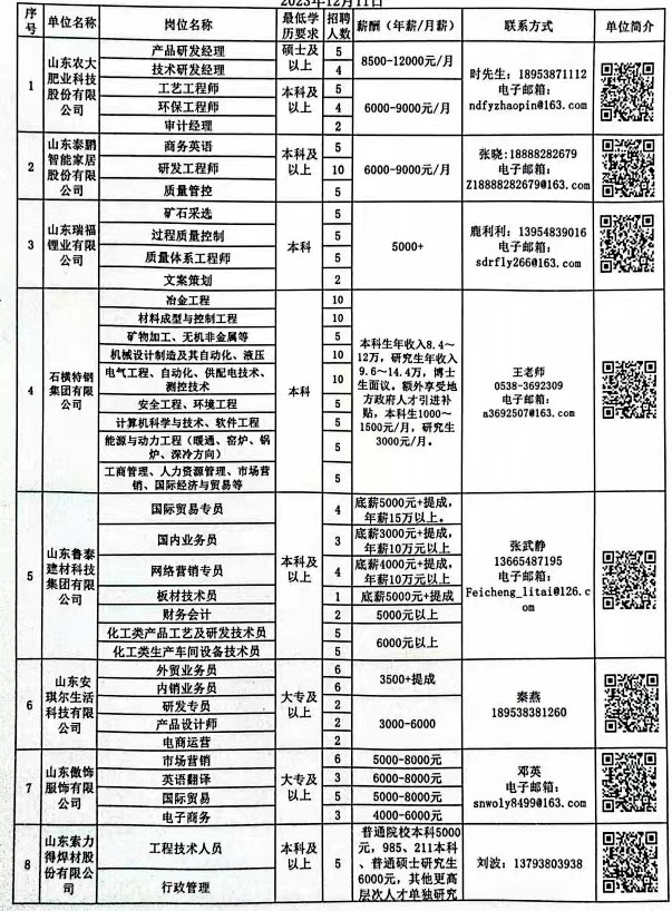 确山县科学技术和工业信息化局招聘公告概览