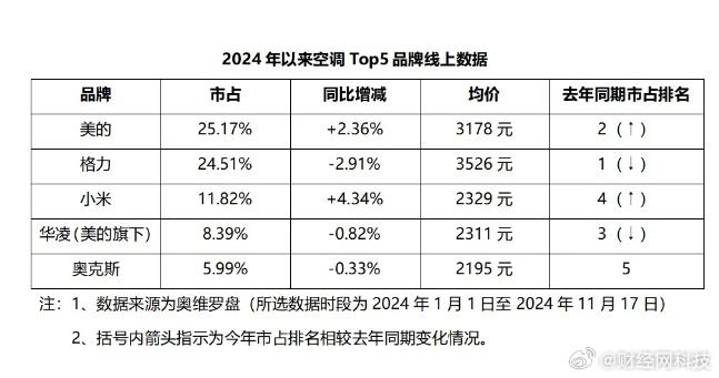 智能家电魔力体验，下班族的幸福拯救者——我的智能家电购入心得