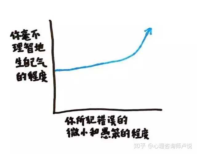 摆脱休耻感，释放过去一年的困扰，迎接未来的自由心境