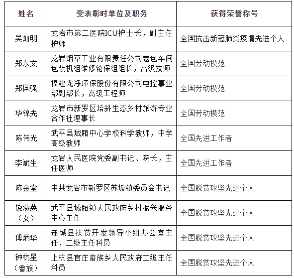 龙岩市园林管理局人事任命揭晓，塑造未来园林发展新篇章