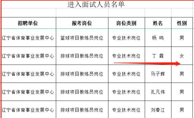 城区体育局最新招聘信息，开启职业新篇章的大门