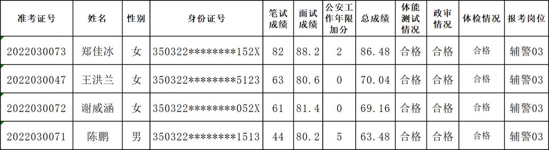 仙游县自然资源和规划局招聘新岗位详解